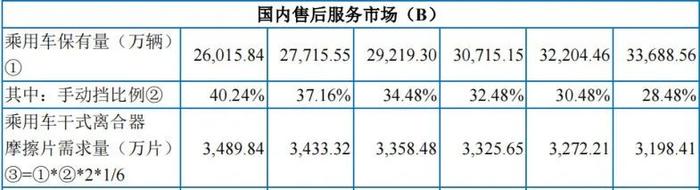 创始人有个好女婿，科马材料IPO避税往事遭问询