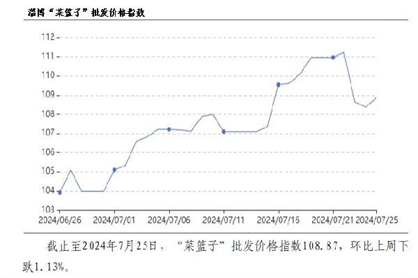 淄博价格指数解读（2024.7.26）