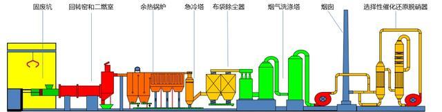 减污降碳｜上海第一批减污降碳案例⑯：上海化学工业区危险废料协同处置模式