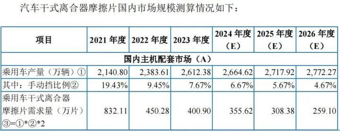 创始人有个好女婿，科马材料IPO避税往事遭问询