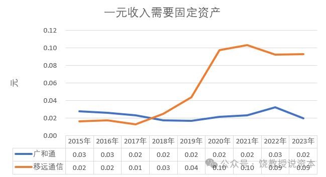 老二业绩为何比龙头好？策略选择决定命运，移远通信与广和通，比较财报分析