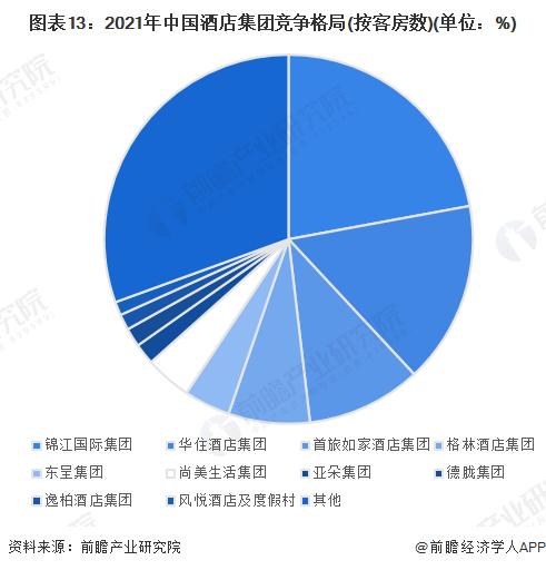 五星级酒店降价25%！三亚酒店暴跌游客都去哪儿了？专家：东南亚一批国家免签，旅游们有更多选择权【附五星级酒店行业发展现状】