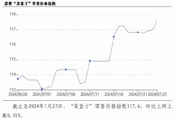 淄博价格指数解读（2024.7.26）