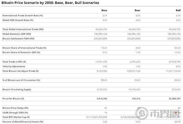 比特币直冲67K“抓住牛尾”何时进场?2050BTC看5000万刀