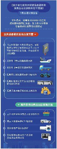 3000亿元国债资金8月底前下达