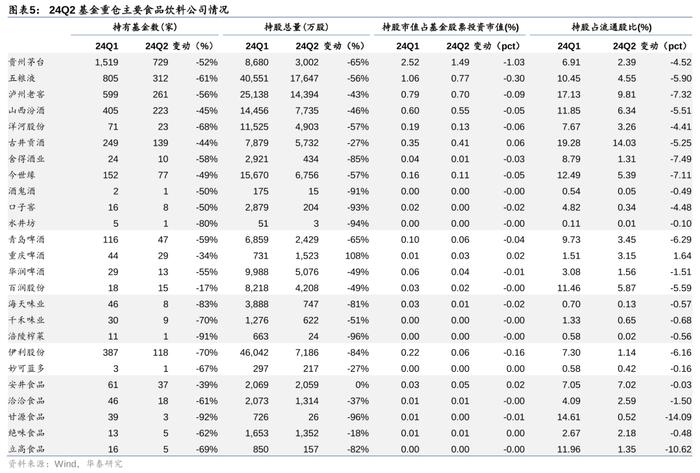 华泰 | 食品饮料：二季度大幅减配，期待需求改善