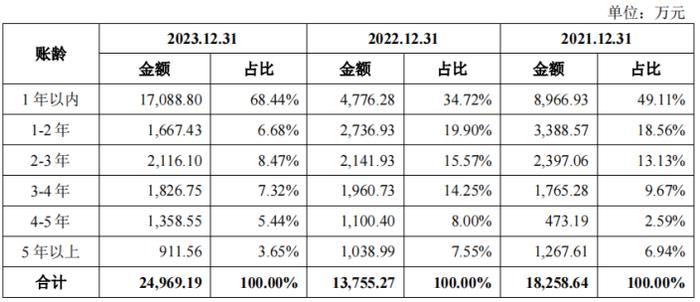 力聚热能IPO：先2.7亿分红后2亿募资补流  五高管年薪超508万