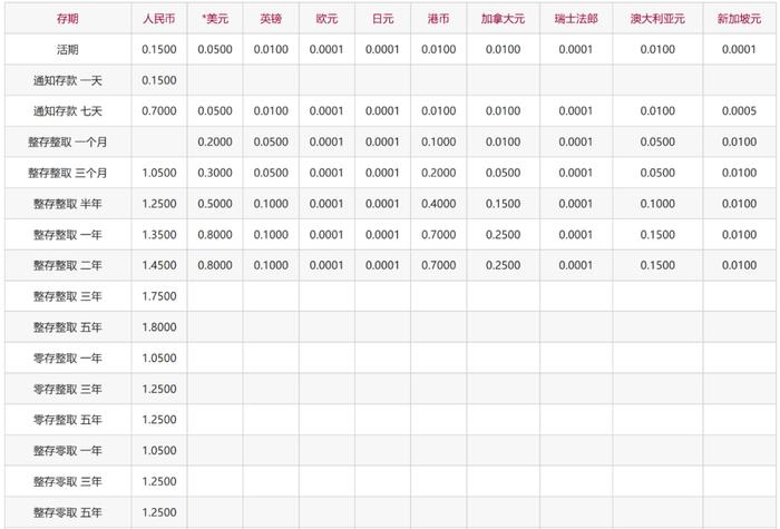 今天，招商银行、平安银行出手！