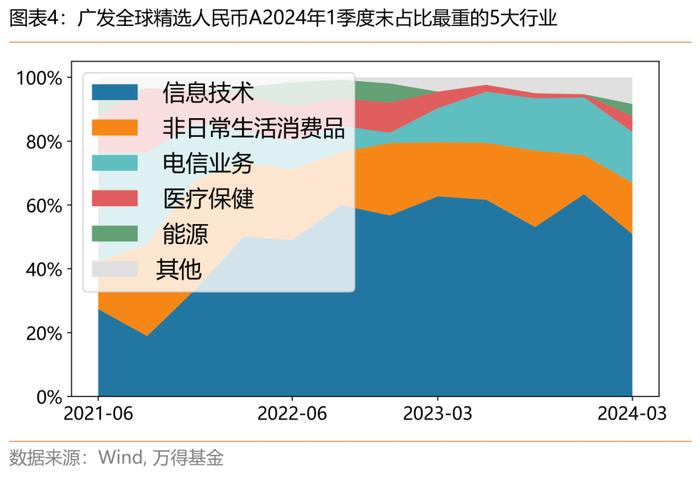 抓住AI主升浪！广发基金李耀柱近一年半回报99.5%！