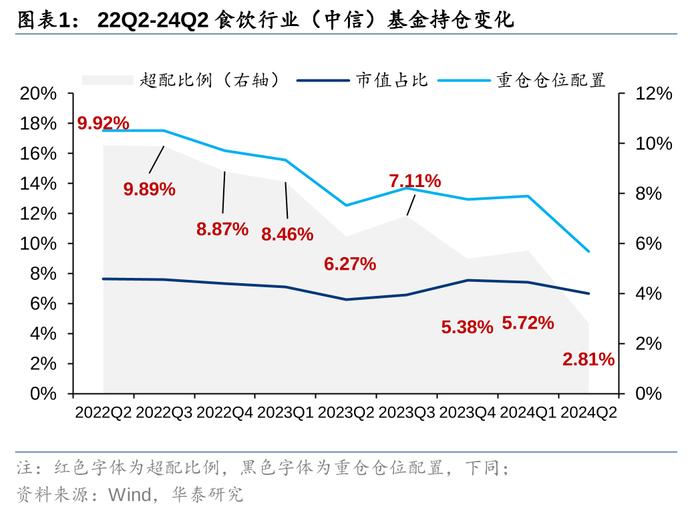 华泰 | 食品饮料：二季度大幅减配，期待需求改善