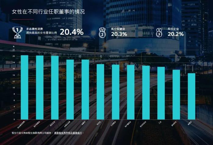 携手开展董事会多元化旅程       85%在港上市的公司已有至少一名女性董事