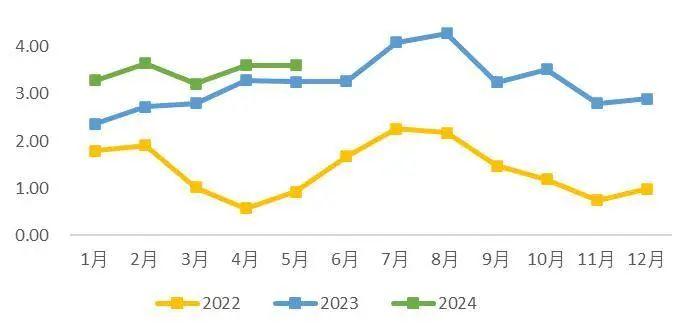 【山证机械】机械行业2024年中期策略：格局为先，行稳致远