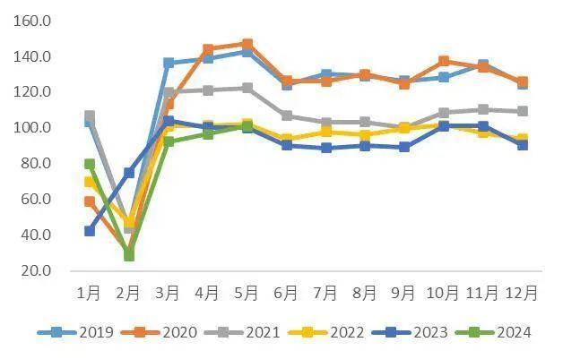 【山证机械】机械行业2024年中期策略：格局为先，行稳致远