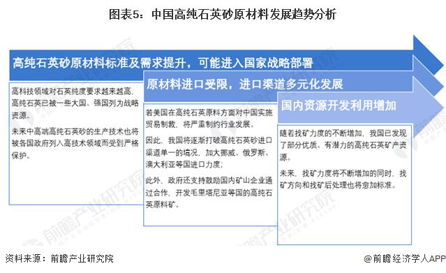 2024年中国高纯石英砂行业原材料重要性分析 原材料成本占总成本的85%以上【组图】