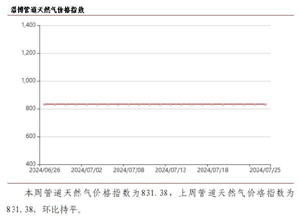 淄博价格指数解读（2024.7.26）