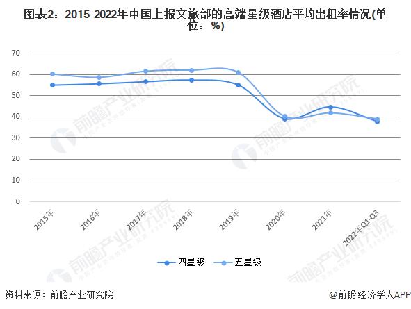 五星级酒店降价25%！三亚酒店暴跌游客都去哪儿了？专家：东南亚一批国家免签，旅游们有更多选择权【附五星级酒店行业发展现状】