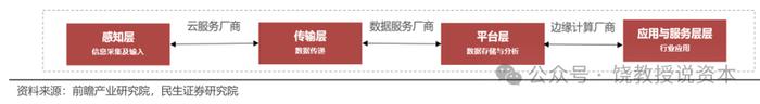 老二业绩为何比龙头好？策略选择决定命运，移远通信与广和通，比较财报分析