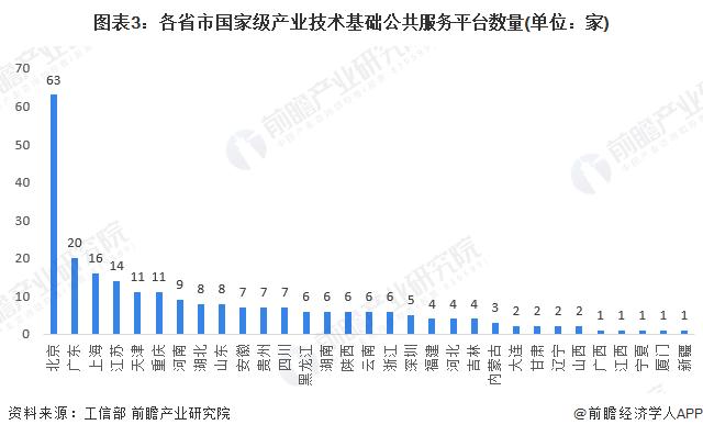 2024年中国产业技术基础公共服务平台发展分析 创新成果产业类平台增加明显【组图】