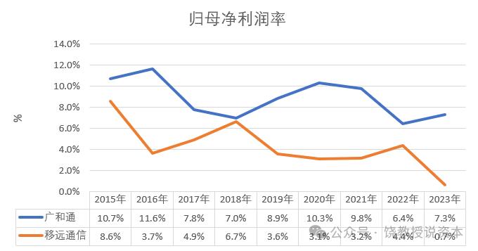 老二业绩为何比龙头好？策略选择决定命运，移远通信与广和通，比较财报分析