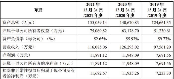 上市才7个月，要收购一家3次申报IPO失败的公司