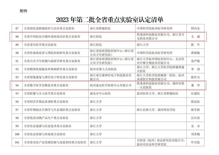 重磅！浙江省“全省重点实验室”认定清单中，这4家迪安诊断参与建设