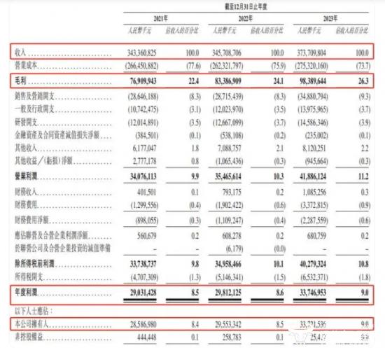 美的集团副总裁柏林去年薪酬高达1009万 比副总裁王金亮高很多