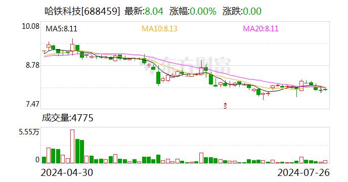 哈铁科技：杨海霞辞去董事会秘书职务