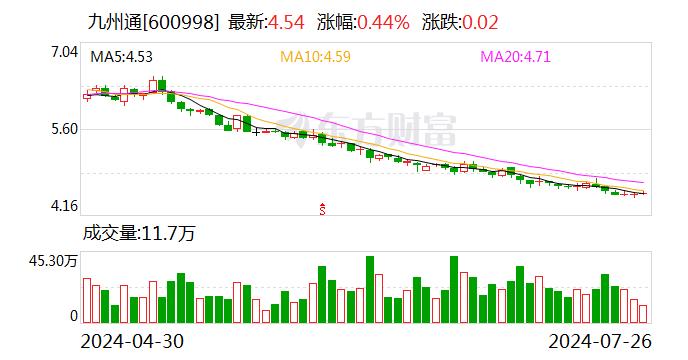 九州通：累计回购股份5128万股