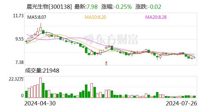 晨光生物：公司取得商标注册证 子公司取得专利证书