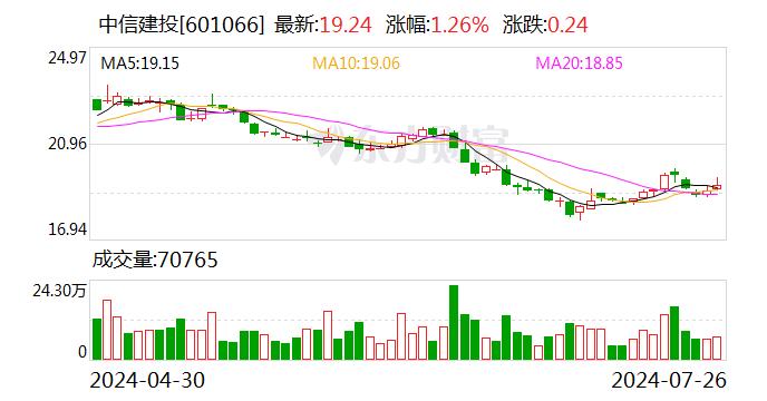 实习生炫富泄露IPO材料 中信建投证券回应网传高校学生视频