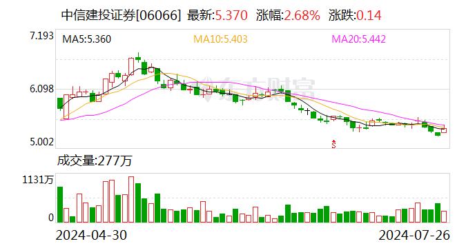 实习生炫富泄露IPO材料 中信建投证券回应网传高校学生视频