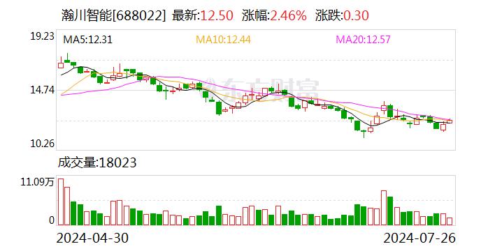 瀚川智能：副总经理徐杨辞职