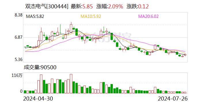 双杰电气：目前公司在换电业务上取得了多方面的进展 致力于为客户提供更为精准、全面且经济的换电服务