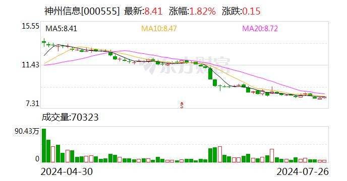 神州信息：总计回购约558万股