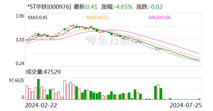 *ST华铁：收到终止上市事先告知书