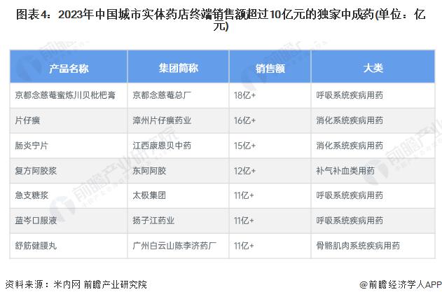 2024年中国中药行业市场需求情况分析 中药饮片销售规模高速增长【组图】