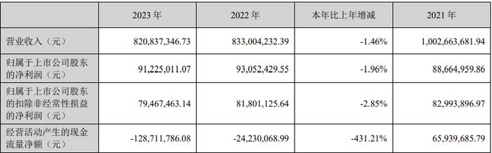 上市才7个月，要收购一家3次申报IPO失败的公司