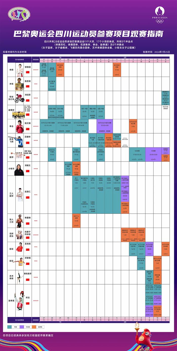 巴黎奥运会四川运动员有哪些冲金点？观赛指南来了