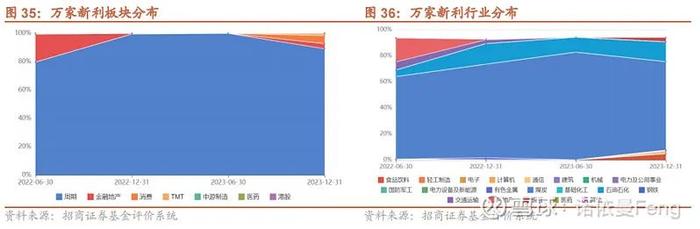 七大绩优周期基金经理的投资框架和风格标签