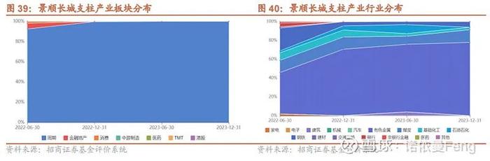 七大绩优周期基金经理的投资框架和风格标签