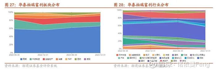 七大绩优周期基金经理的投资框架和风格标签