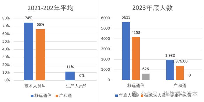 老二业绩为何比龙头好？策略选择决定命运，移远通信与广和通，比较财报分析