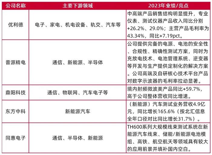 【山证机械】机械行业2024年中期策略：格局为先，行稳致远