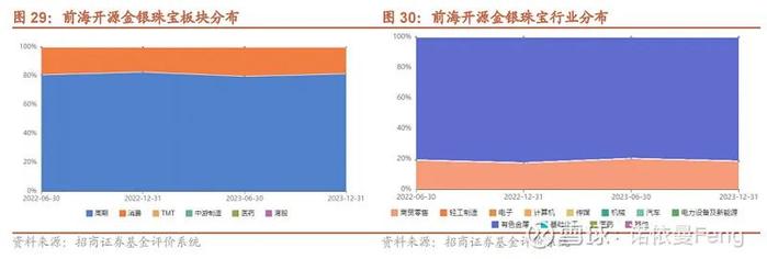 七大绩优周期基金经理的投资框架和风格标签