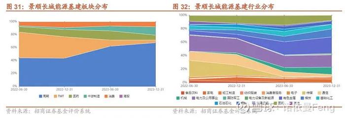 七大绩优周期基金经理的投资框架和风格标签