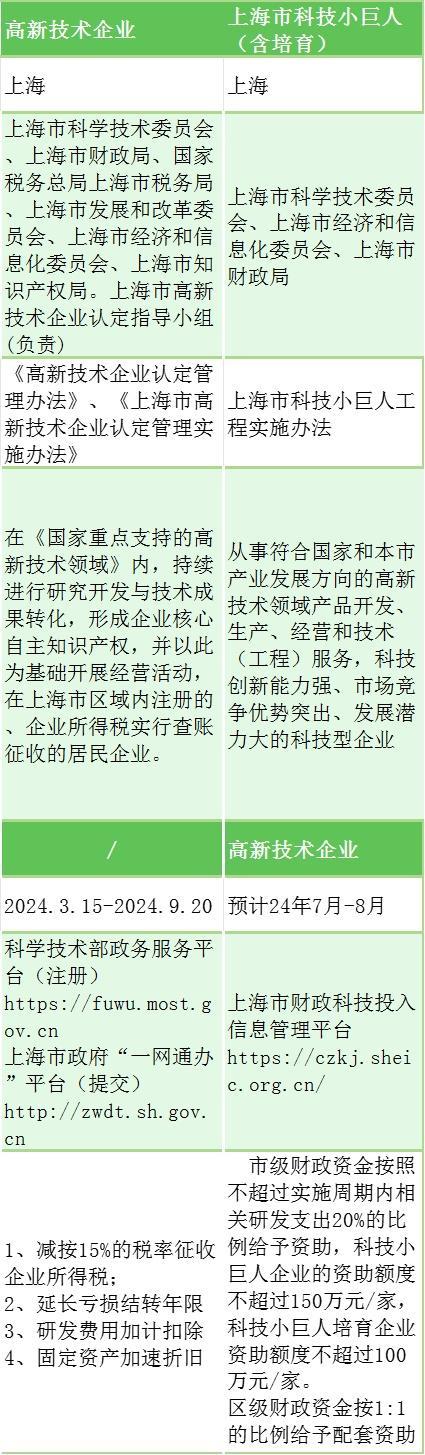 三种创新型，两类“小巨人”？一文看懂容易混淆的企业荣誉资质