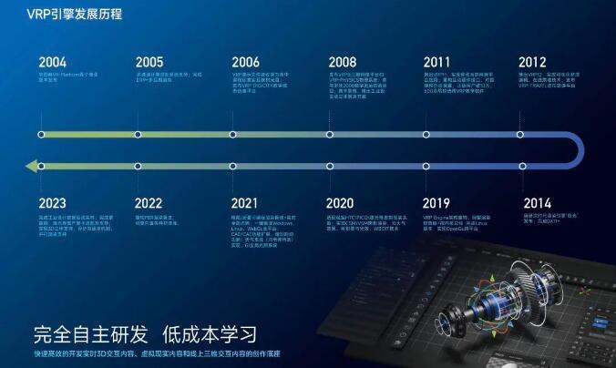 中视典坚定走自研之路，专注实现三维引擎国产化替代