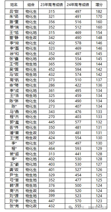 邯郸恒一中学复读报名进行中