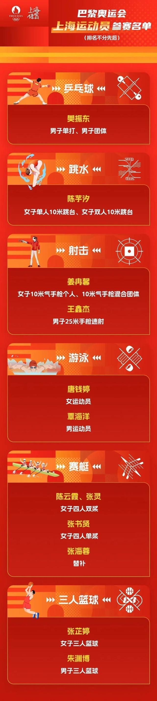 奥运来了！中国功夫女团首次海外亮相！40名上海运动员将征战巴黎！