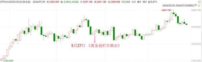 专栏 | 黄金说：美国赤字率提高对黄金价格有何影响？